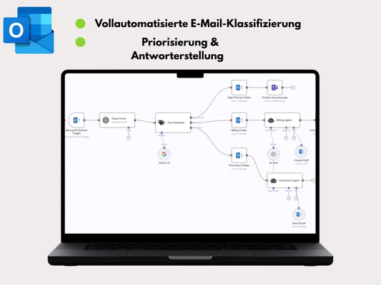 AI Inbox Manager für Outlook (inkl. Installation)