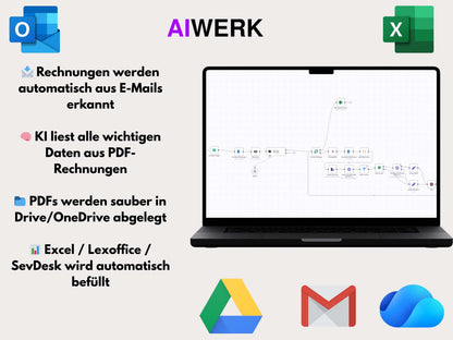 AI Rechnungs-Autopilot für E-Mail → Drive/OneDrive + Excel + Lexoffice/SevDesk (inkl. Installation)